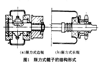 積放滾筒結構剖面圖